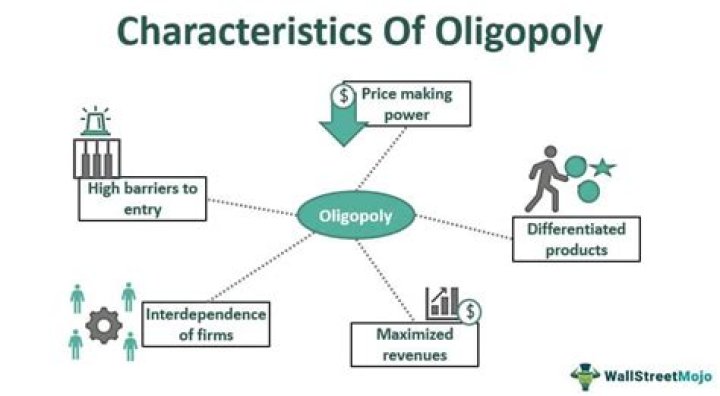 Should oligopolies compete or collude?