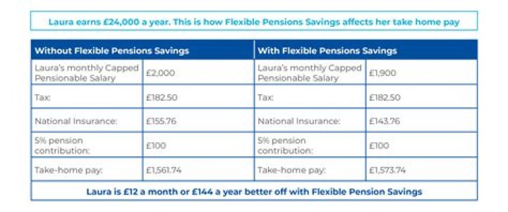 Should pensions be included in net worth?