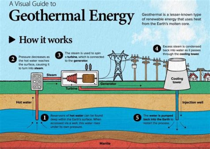 Should we use geothermal energy?