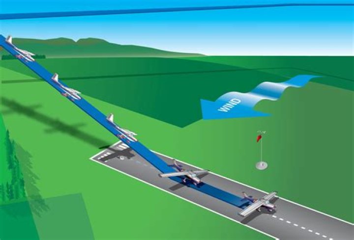 Should you drive in crosswind situation?