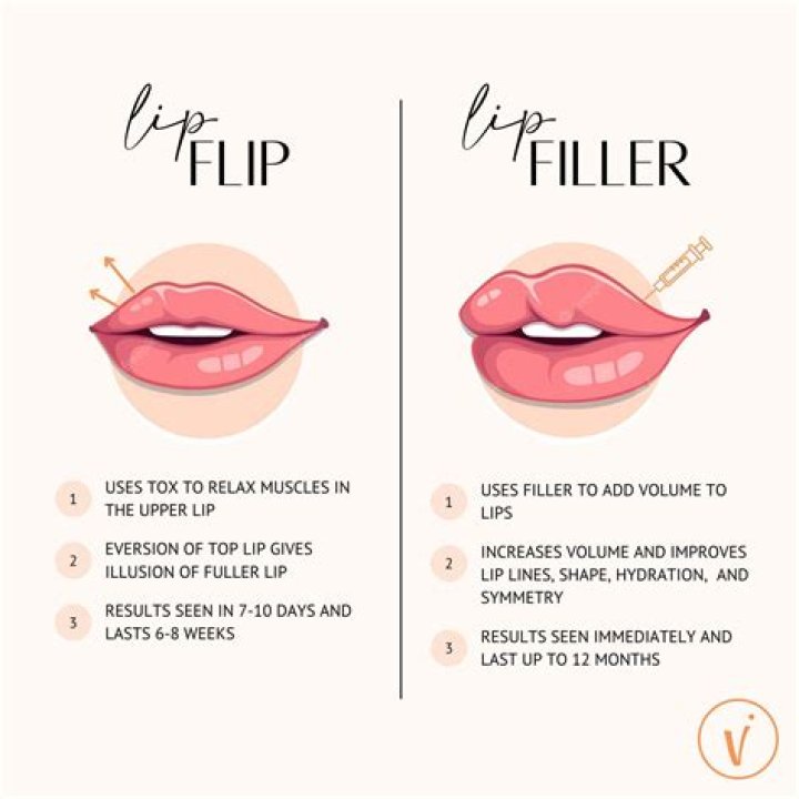 Skin Check-In With Dr. Will: Why ‘Lip Flip’ Filler Treatment Is ‘So Wildly Popular During the Holidays’
