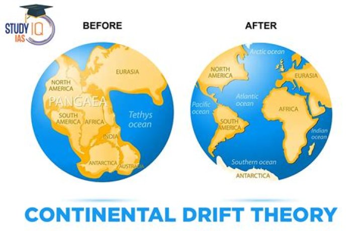 Was continental drift a proven theory?