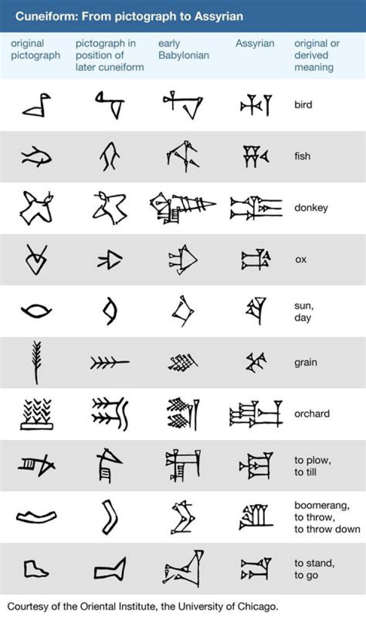 Was cuneiform the first written language?