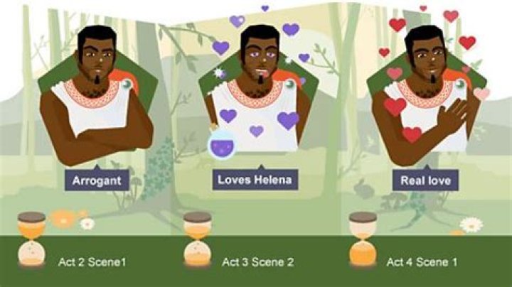 Was demetrius in love with helena?