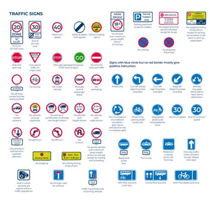 Was does contravention mean?