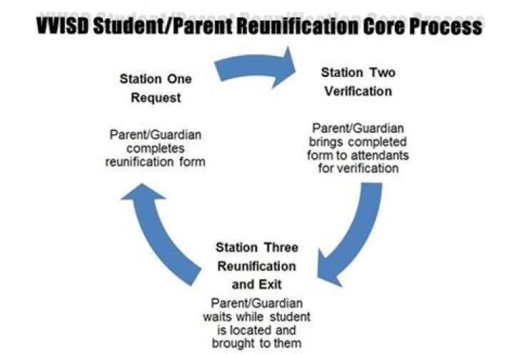 Was does reunification mean?