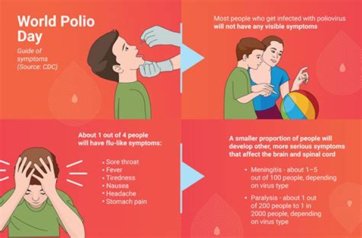 Was polio a virus?