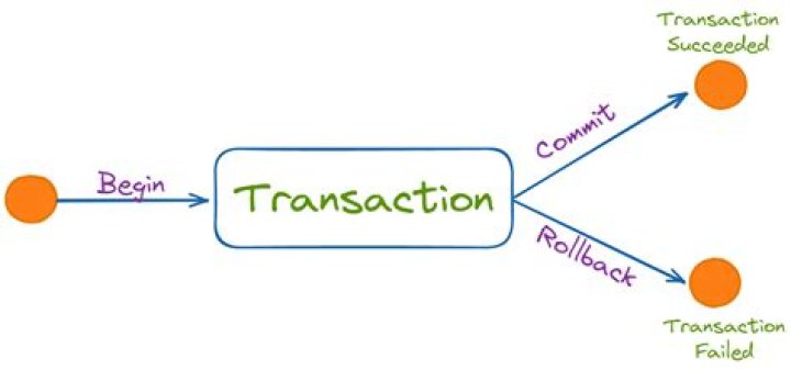 Was transaction in a sentence?