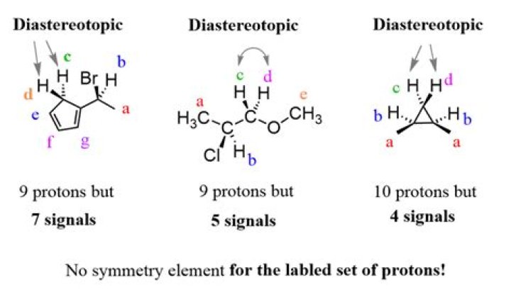What are diastereotopic protons?