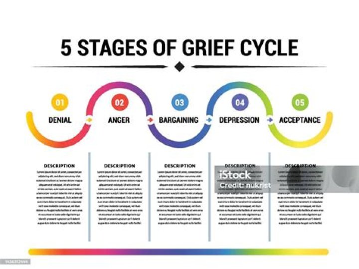 What are the 5 stages of grief?