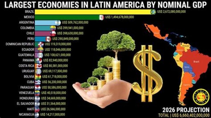 What are the largest economies in Latin America?