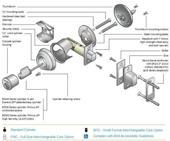 What are the parts of a deadbolt?