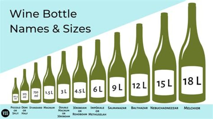 What are the sizes of wine bottles called?