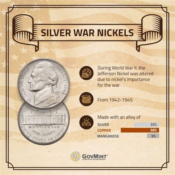 What are war time nickels?