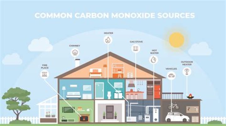 What could cause carbon monoxide in home?