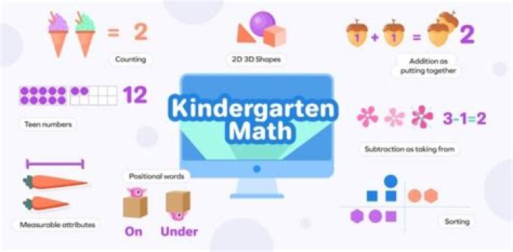 What do kindergarteners learn?