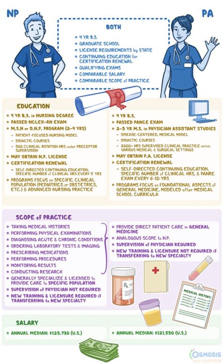 What does ablepharia mean in medical terms?