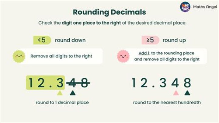 What does it mean to round all the way?