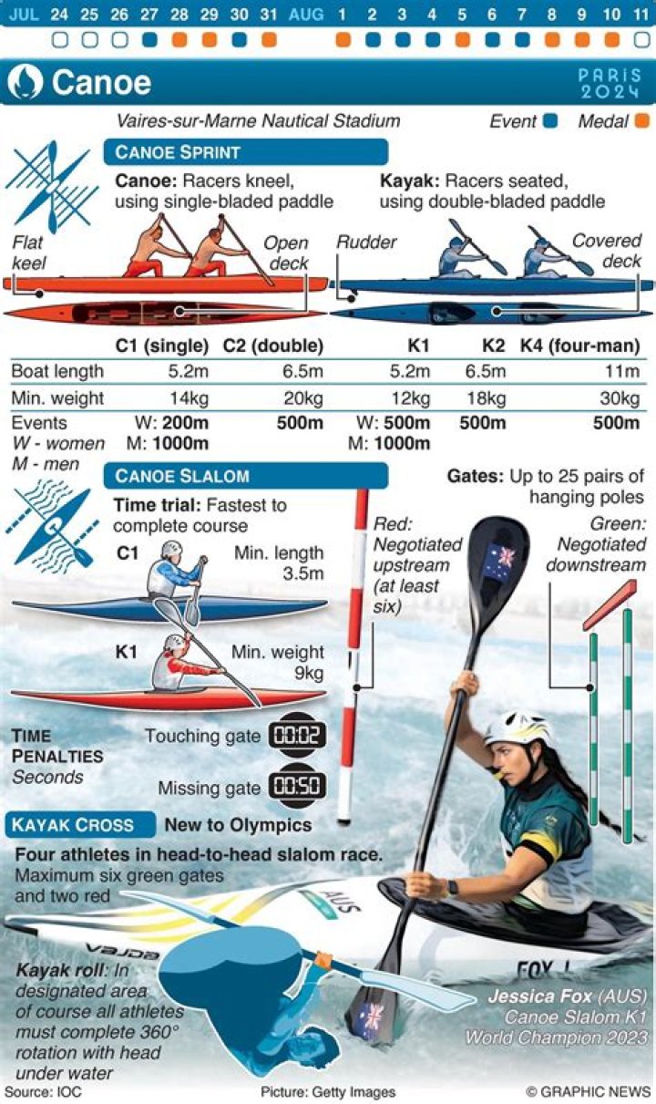 What does kayak tracking mean?
