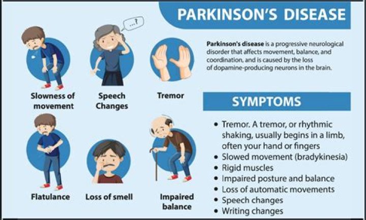What does parkinson's do?