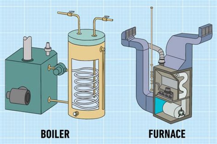 What does the efficiency of a furnace mean?