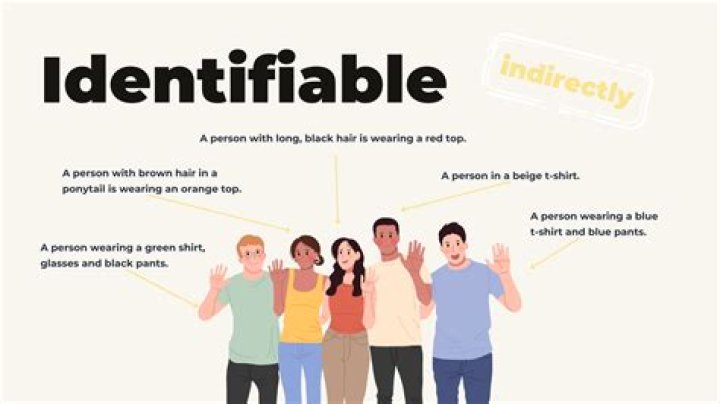 What does the identifiability mean?