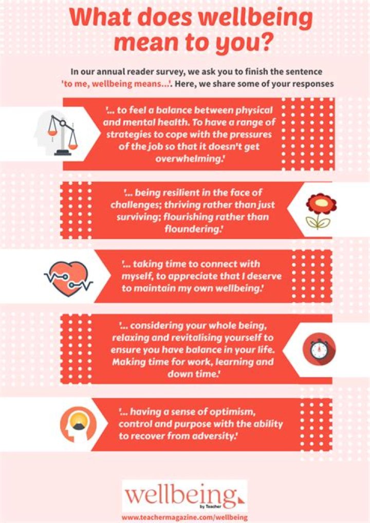 What does well described mean?