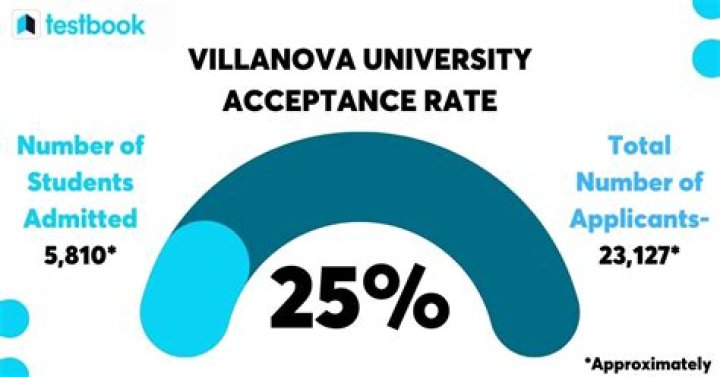 What gpa for villanova?
