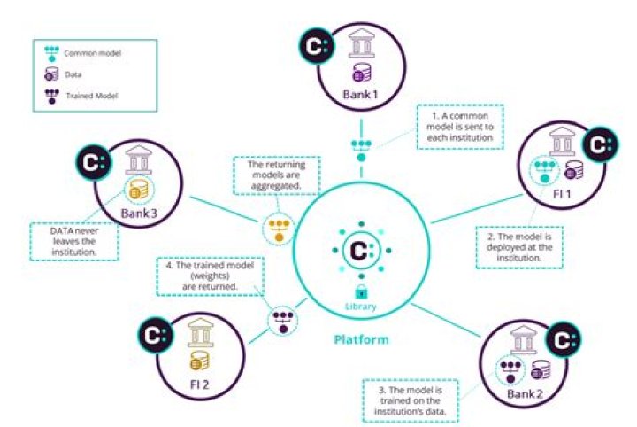 What is a consilient approach?
