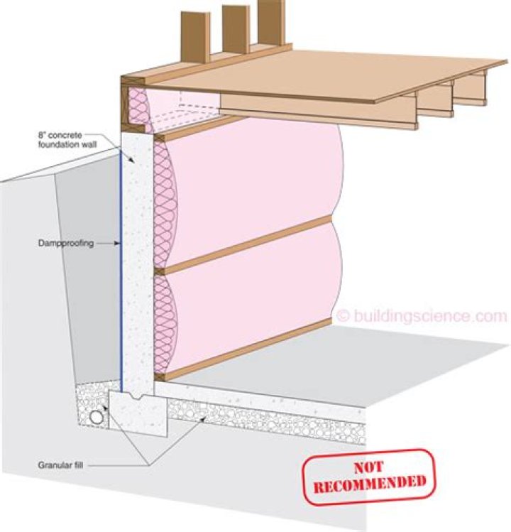 What is a good R value for basement insulation?