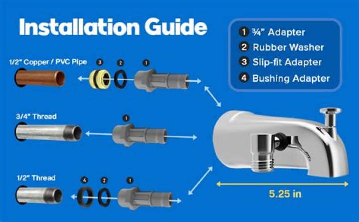 What is a slip fit connection on a tub spout?