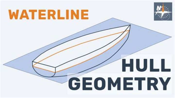 What is a wats line?