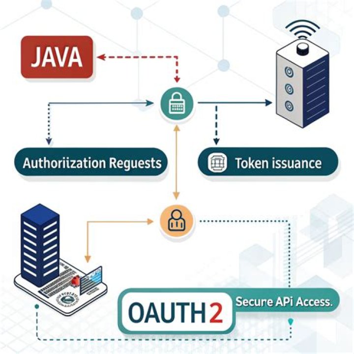 What is authorization server in oauth2?