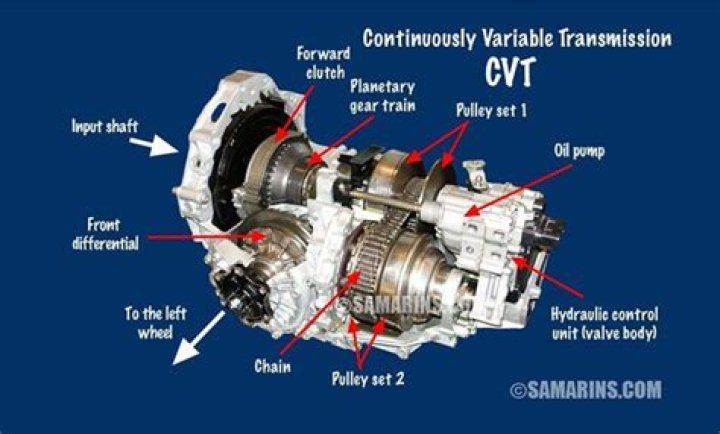 What is cvt transmission?