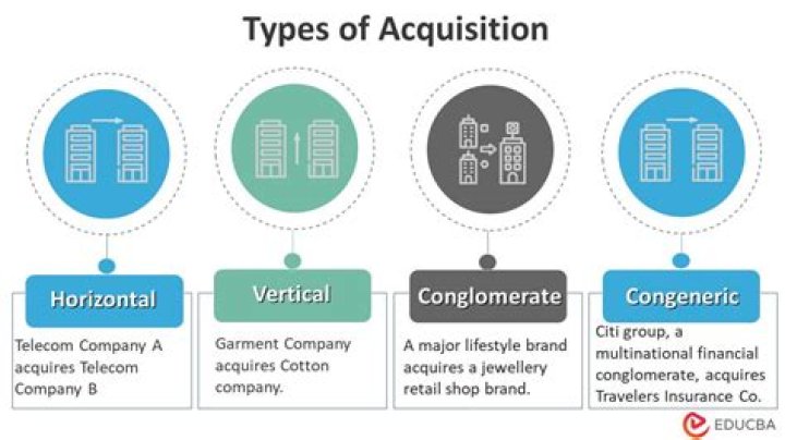 What is definition of acquisition?