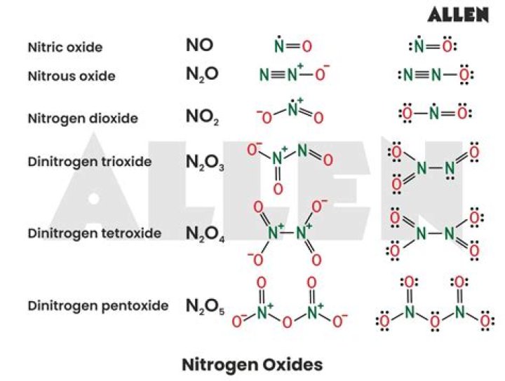 What is dinitrogen tetroxide's empirical formula?