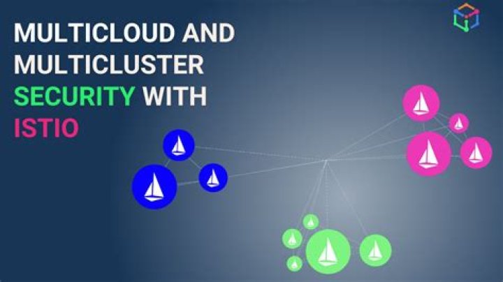 What is envoy Istio?