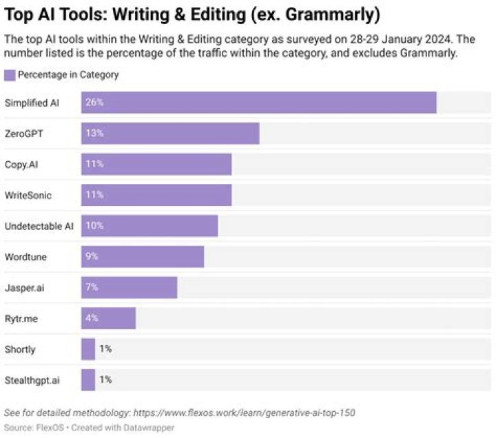 What is ergonovine used for?