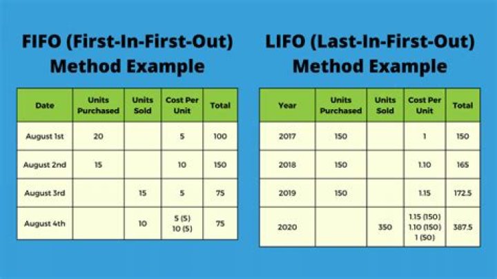 What is FIFO and LIFO method?
