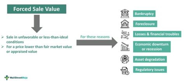 What is forced veiling?