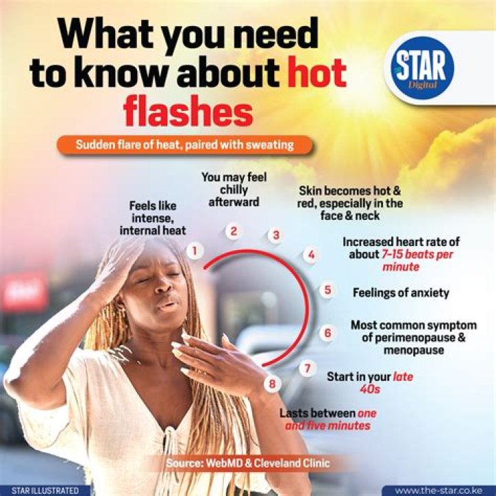What is hot flashes before period?