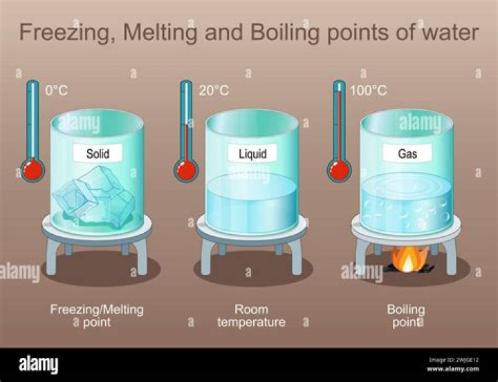 What is low melting and boiling points?