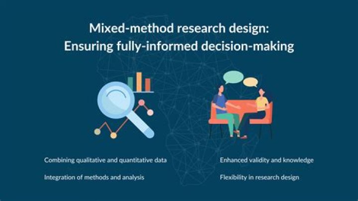 What is mixed methods research creswell?