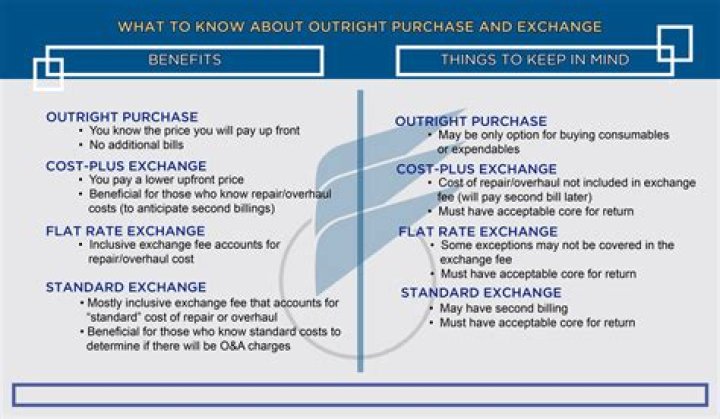 What is outright expense?