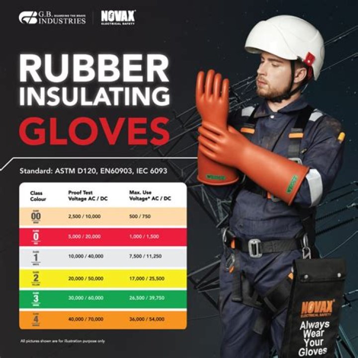 What is rubber goods?