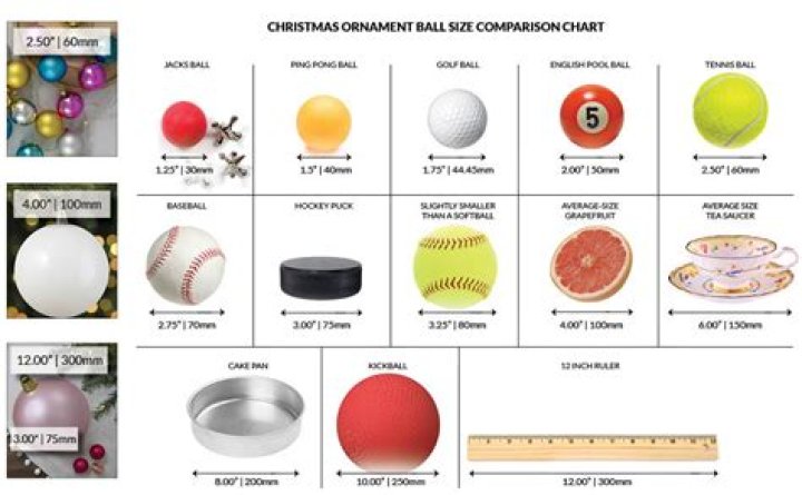 What is the average size of a Christmas ball ornament?