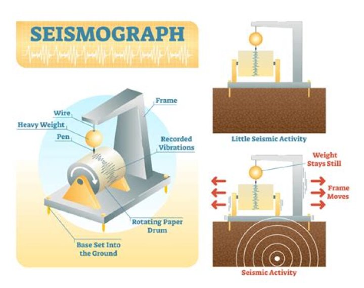 What is the definition of seismometer in geography?