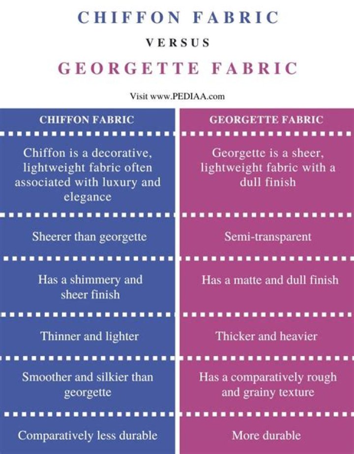 What is the difference between chiffon and georgette?