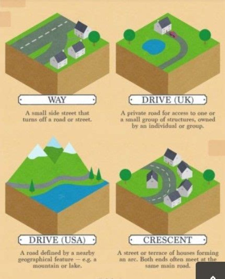 What is the difference between street road and drive?