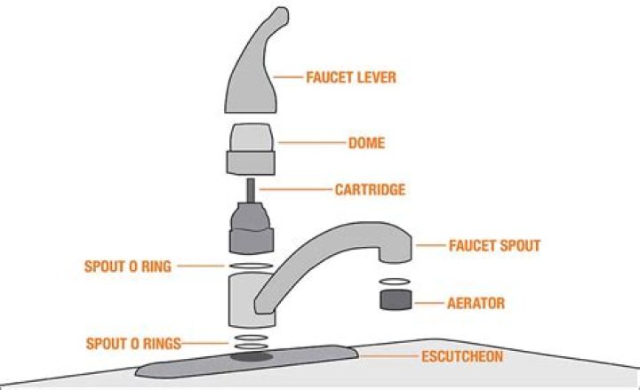 What is the faucet over the stove for?